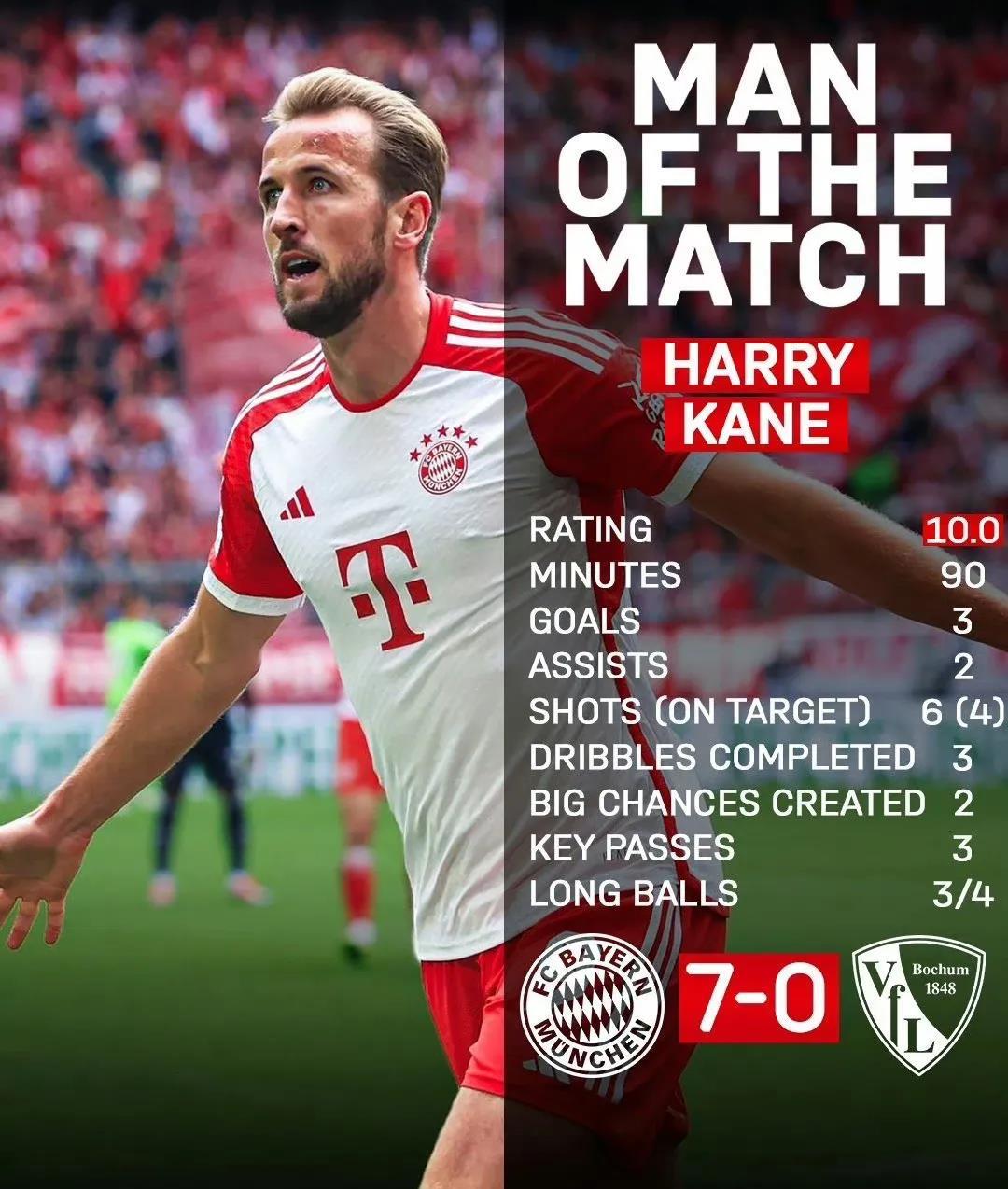 莱万已为拜仁打进200粒德甲进球